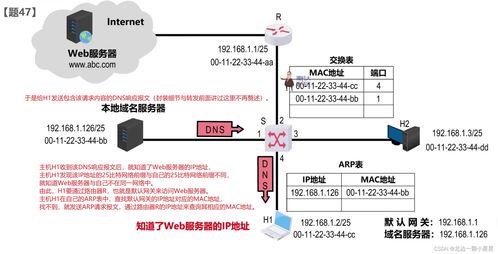 計算機網絡技術開發 2020至2022年的408考題解析與趨勢展望